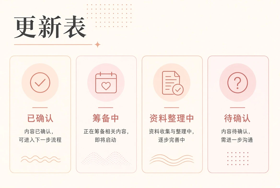 内容更新状态
